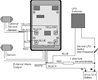 GD20 Gas Detector CruzPro: n.2
