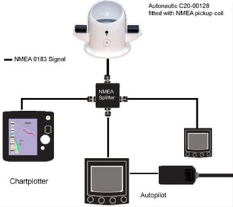 0132 TMC Autonautic