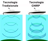 CHIRP - Compressed High Intensity Radiated Pulse n.1