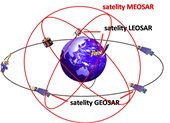 MEOSAR - Sistema satellitare COSPAS-SARSAT n.1