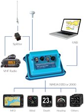 Schema di connessione a PC